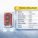 Daly 20S 40A Lifepo4 BMS